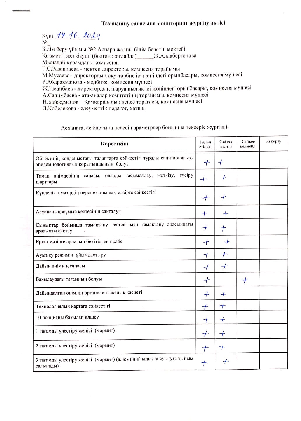 Тамақтану сапасына мониторинг жүргізу жөніндегі комиссия жұмысының қорытындысы