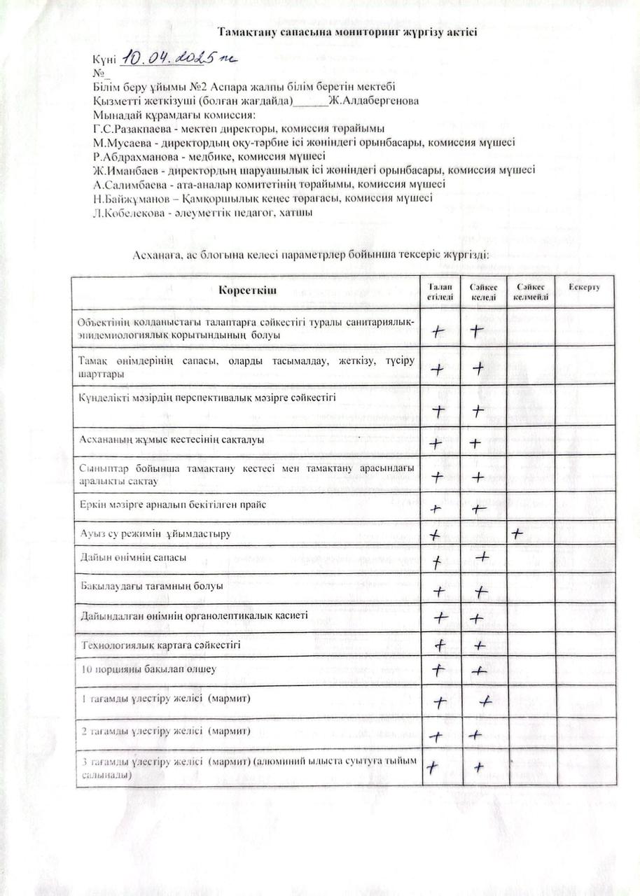 Тамақтану сапасына мониторинг жүргізу актісі