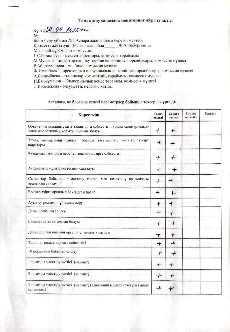 Тамақтану сапасына мониторинг жүргізу актісі
