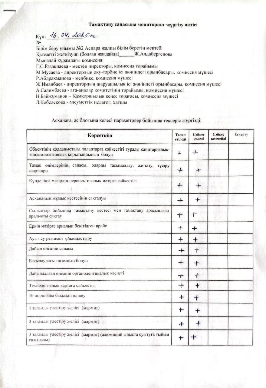 Тамақтану сапасына мониторинг жүргізу актісі