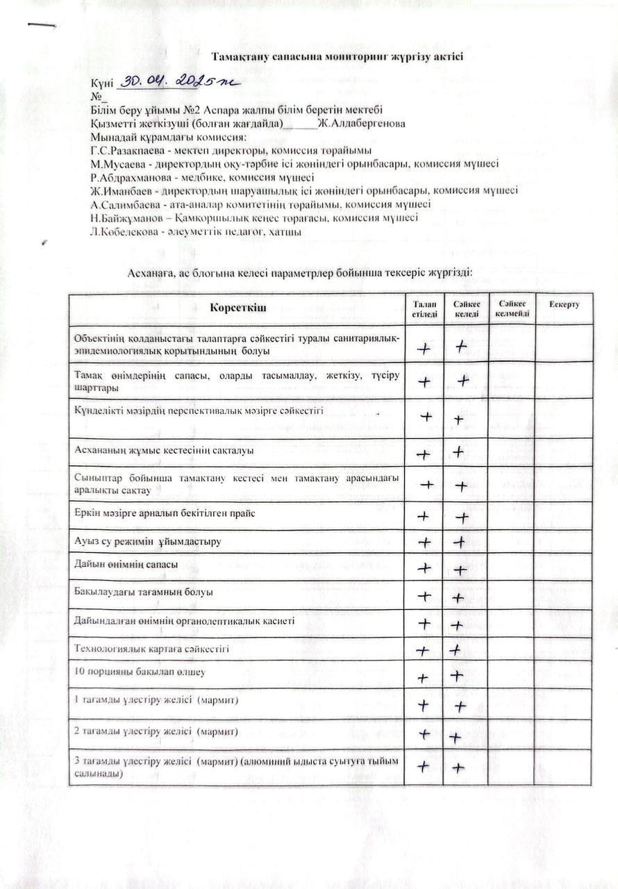 Тамақтану сапасына мониторинг жүргізу актісі