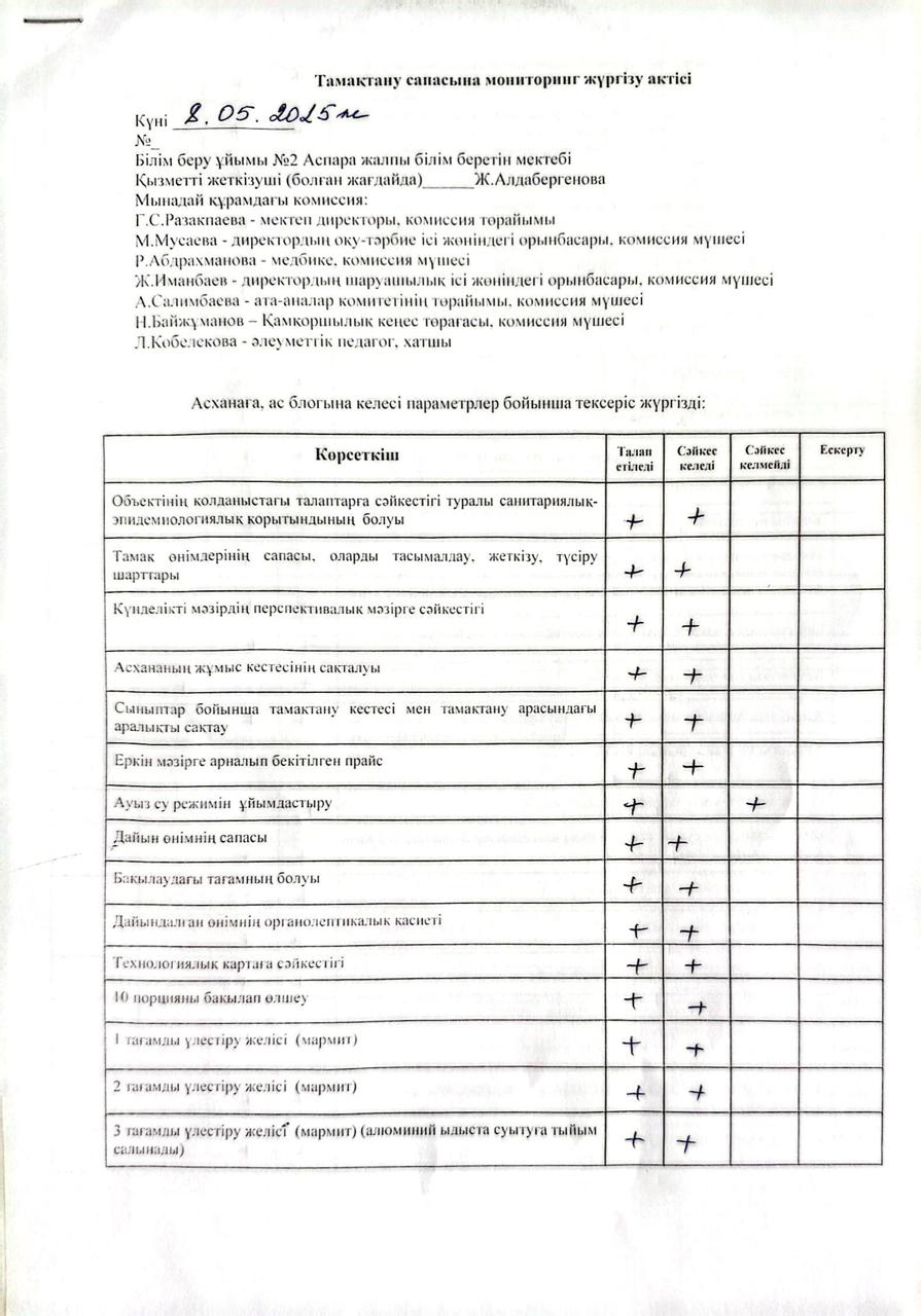 Тамақтану сапасына мониторинг жүргізу актісі