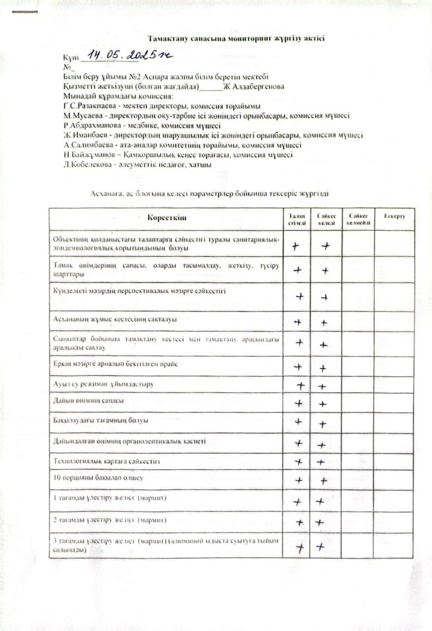 Тамақтану сапасына мониторинг жүргізу актісі